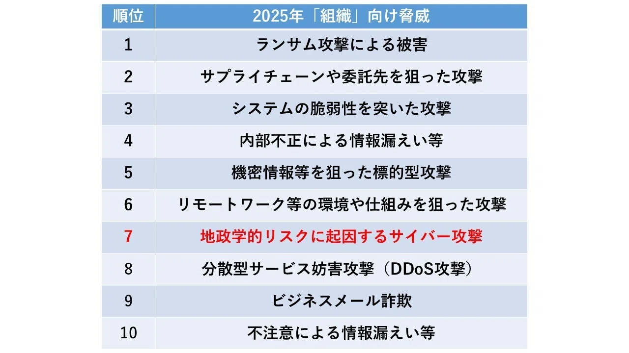 万博開催に潜む新脅威 地政学的リスクに起因するサイバー攻撃とは