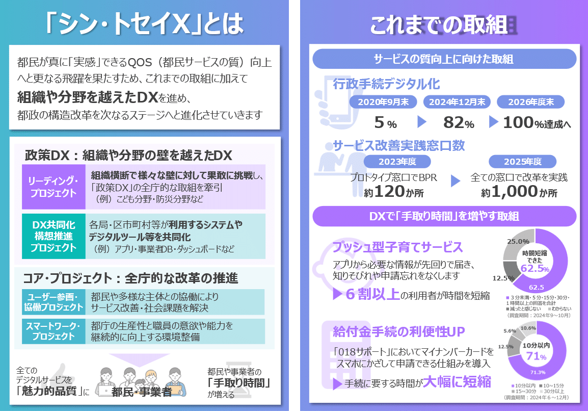 キーワードは「オープン＆フラット」：「シン・トセイ3」で次の