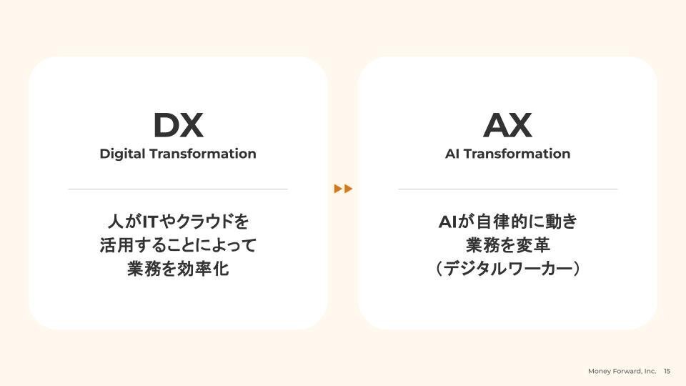 マネー・効率からひと中心の経営へ 全文書き起こし】マネーフォワードのAI戦略「Money Forward AI