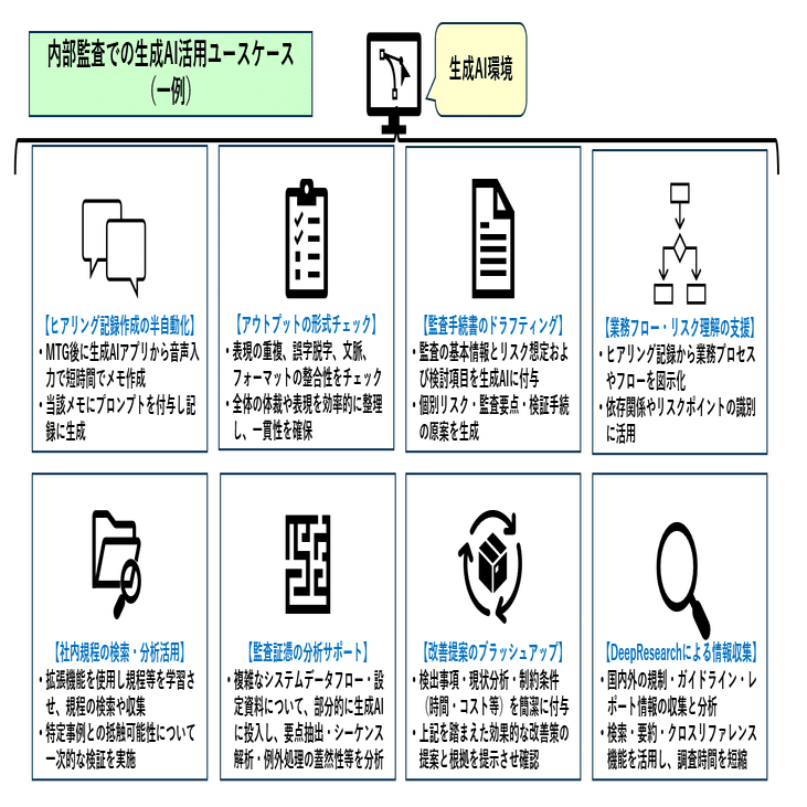 生成AIの活用を通して、内部監査の新しい可能性を追求する。Visionalの内部監査室の挑戦を紹介します。｜All Visional