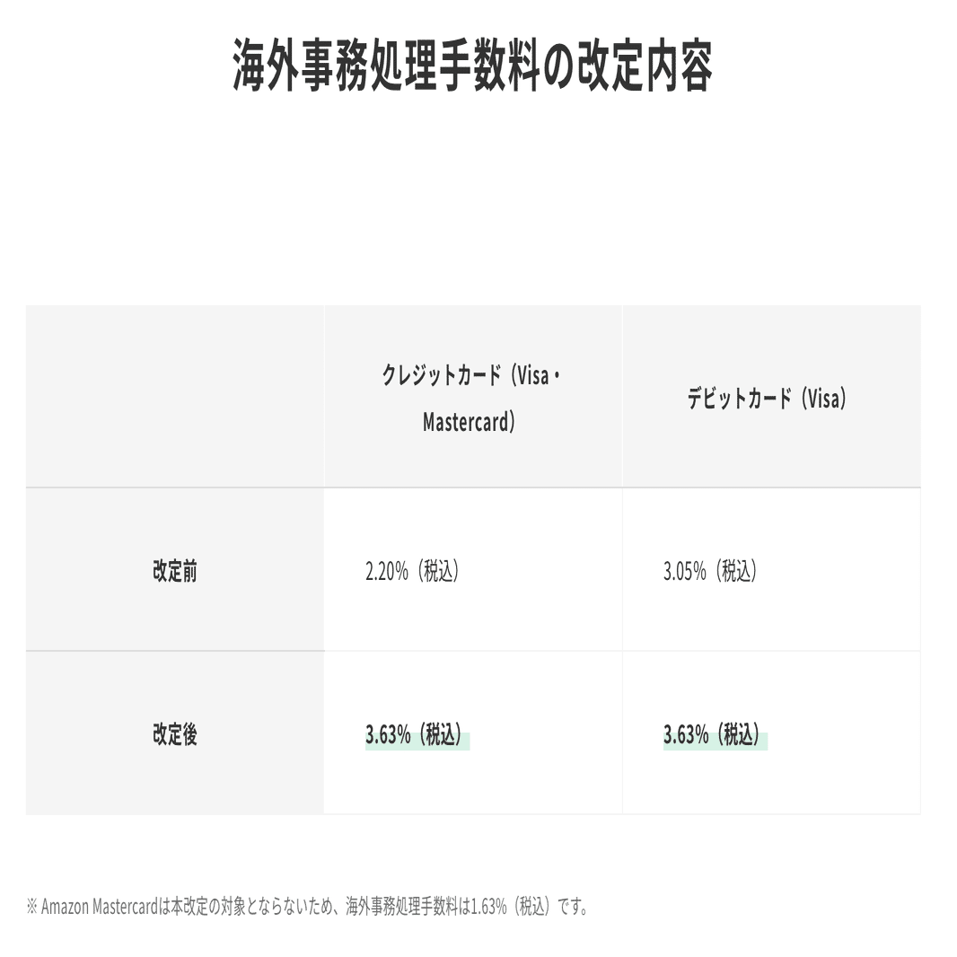 クレカ選定大事！海外ECでオトクに買い物する方法！｜tenpapa｜web3とキーボードが大好き！