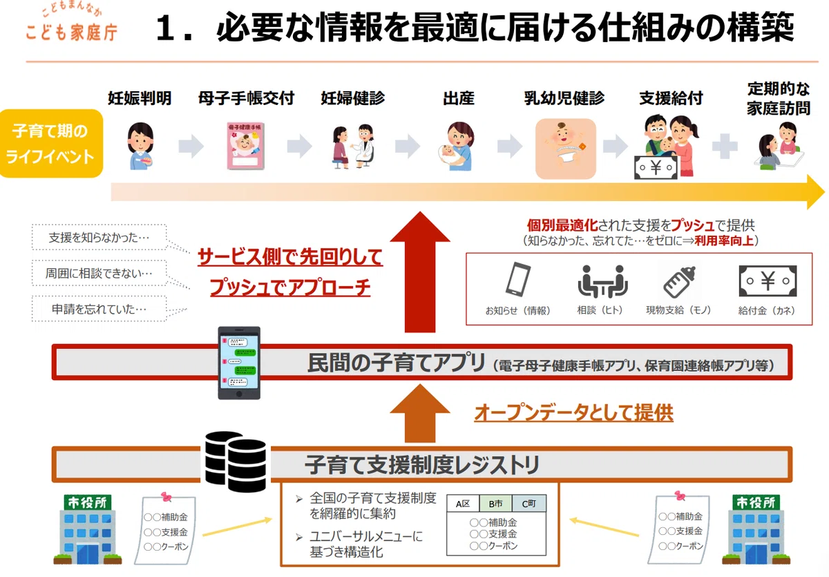 縦割り行政とは？身近な具体例と弊害・こども家庭庁発足後の課題を徹底解説(01)
