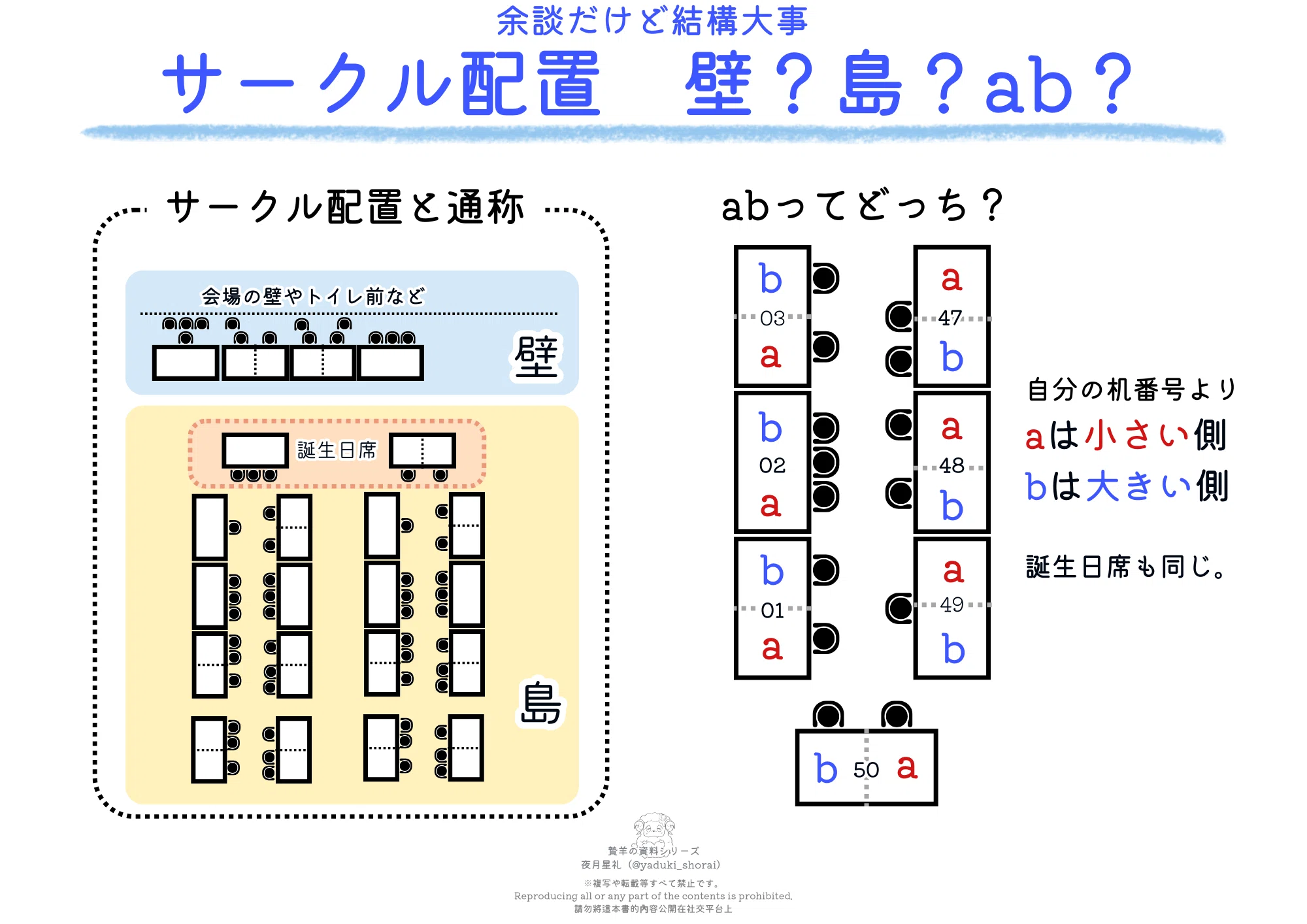 活動歴および当時の関連ビジュアル記録