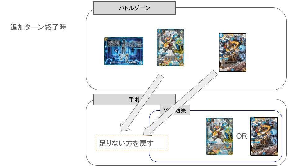 デュエプレ】《禁断機関 VV-8》に関する思考整理【青単VV8構築