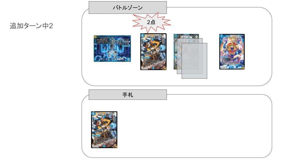 デュエプレ】《禁断機関 VV-8》に関する思考整理【青単VV8構築