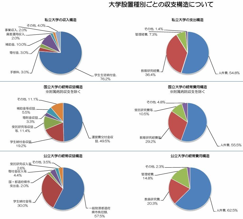 地域の自主性及び自立性を高めるための改革の推進を図るための