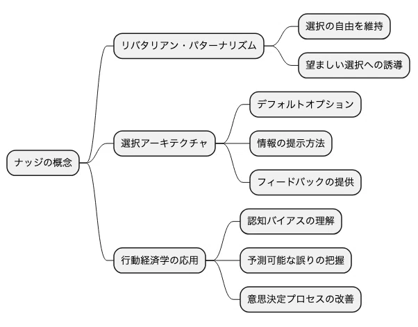 ☆【ジャンク】合理的経済人様専用☆ PMF(プロダクトマーケット ☆【ジャンク】合理的経済人様専用☆ PMF(プロダクトマーケット