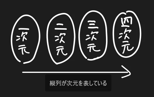 [Mathematics] The story of how mathematics evolved from mere ...