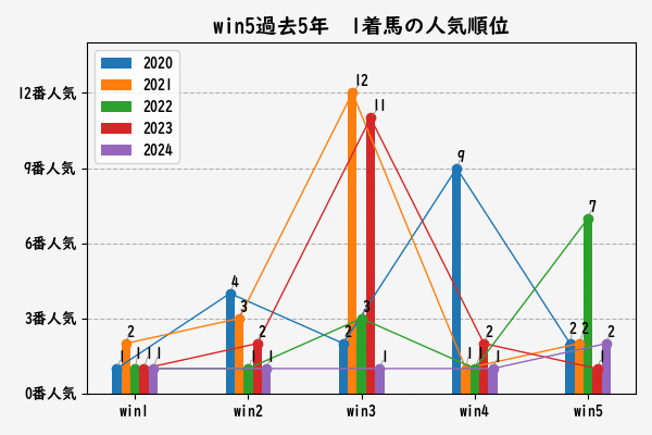 04/13(日) 無料WIN5予想(1)桜花賞|umanikomi 04/13(日) 無料WIN5予想(1)桜花賞|umanikomi