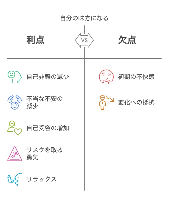 「取り柄がない」と思っていた私たちが、才能に気づいて「これでいい」と思えるようになるまで｜オガ