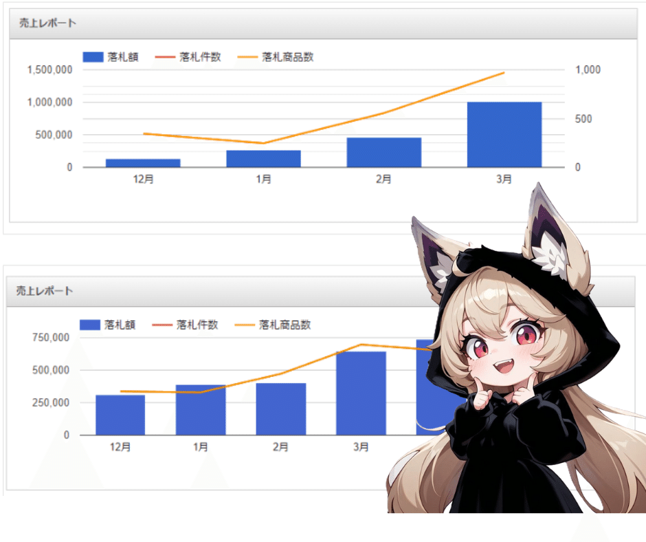 ✨物販商品✨　初期費用を抑えて練習しながら物販始めたい方いませんか？ 最初に知りたい】物販ビジネスの始め方を3STEPで詳細解説| EC STARs