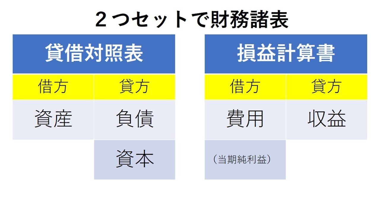 簿記の基本知識を身に付けよう!|経営学部生が教える子供でも 簿記の基本知識を身に付けよう!|経営学部生が教える子供でも