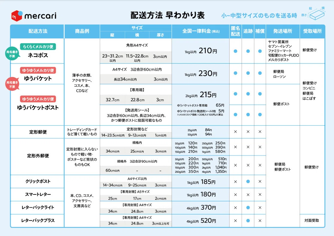 知らないと毎回630円損】メルカリ最強の送料節約『ゆうパケットポスト