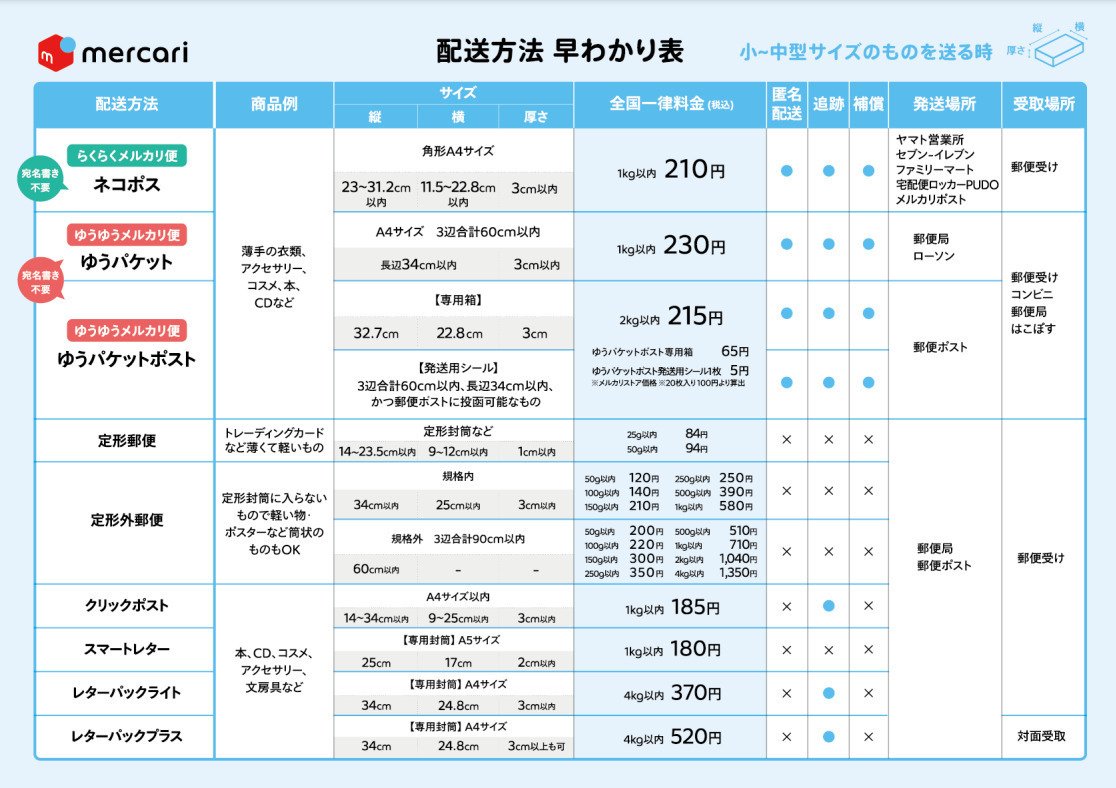 メルカリ初心者でも迷わない!】送料で損しないための発送方法 メルカリ初心者でも迷わない!】送料で損しないための発送方法