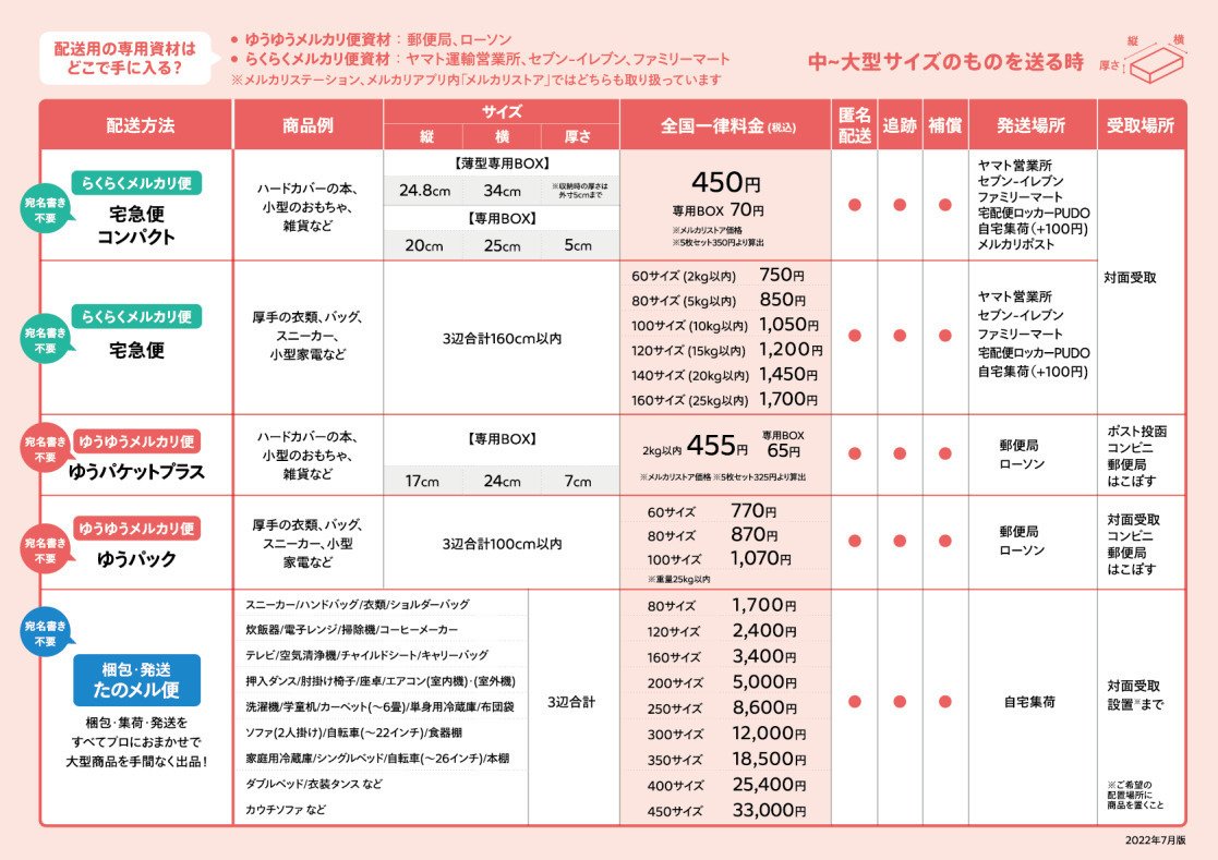 至急】ゆうゆうメルカリ便/コンビニ受け取りにて商品を購入した