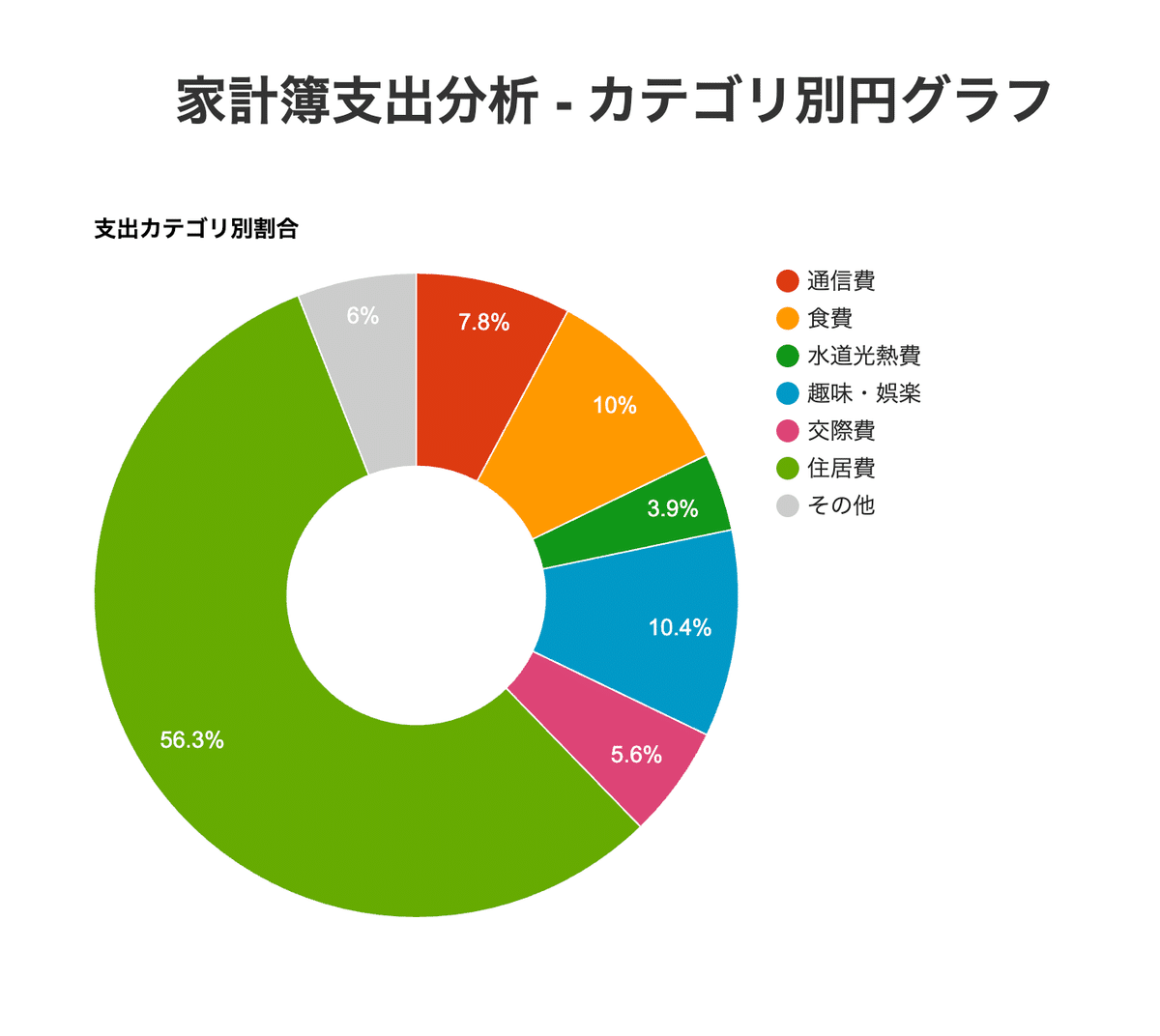 GASで作るWEBアプリ(グラフ表示)｜ブイヨン2025