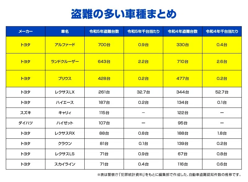 ハイエース200系盗難防止！隠しスイッチ式盗難防止グッズが新登場