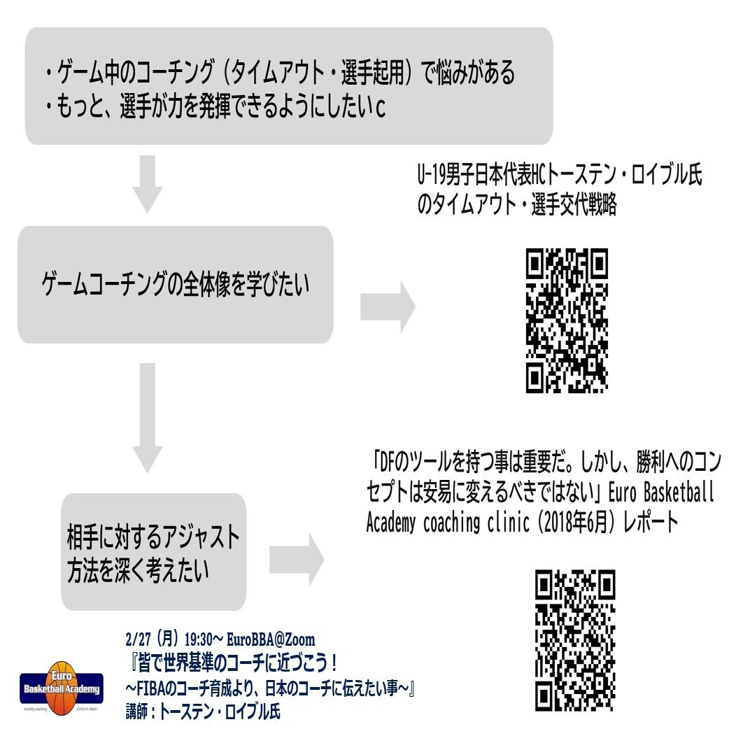 反響の大きかった講習レポート（トーステン・ロイブル氏の講習）｜片岡秀一