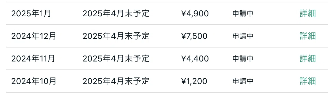 2024年10月:1,200円|2024年11月:4,400円|2024年12月:7,500円|2025年1月:4,900円