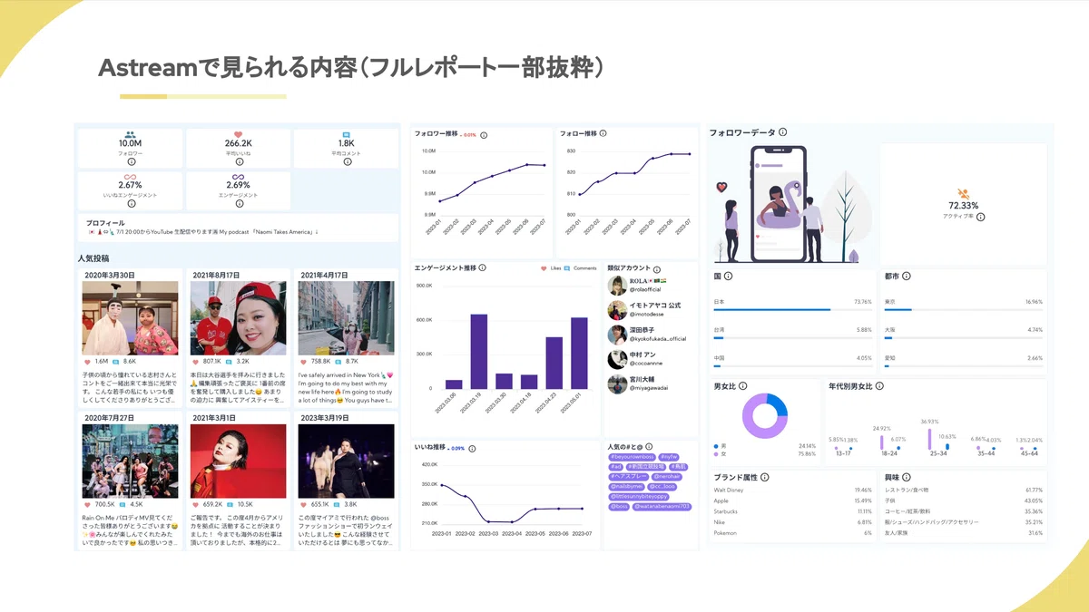 売上を最大化する、インフルエンサーマーケティングの最新手法｜A Inc.（エース） / Astream
