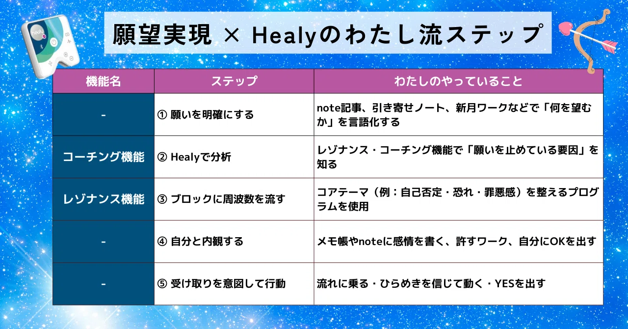 わたしの願望実現が動き出した、周波数と内観の旅｜艶（えん）@唯一無 