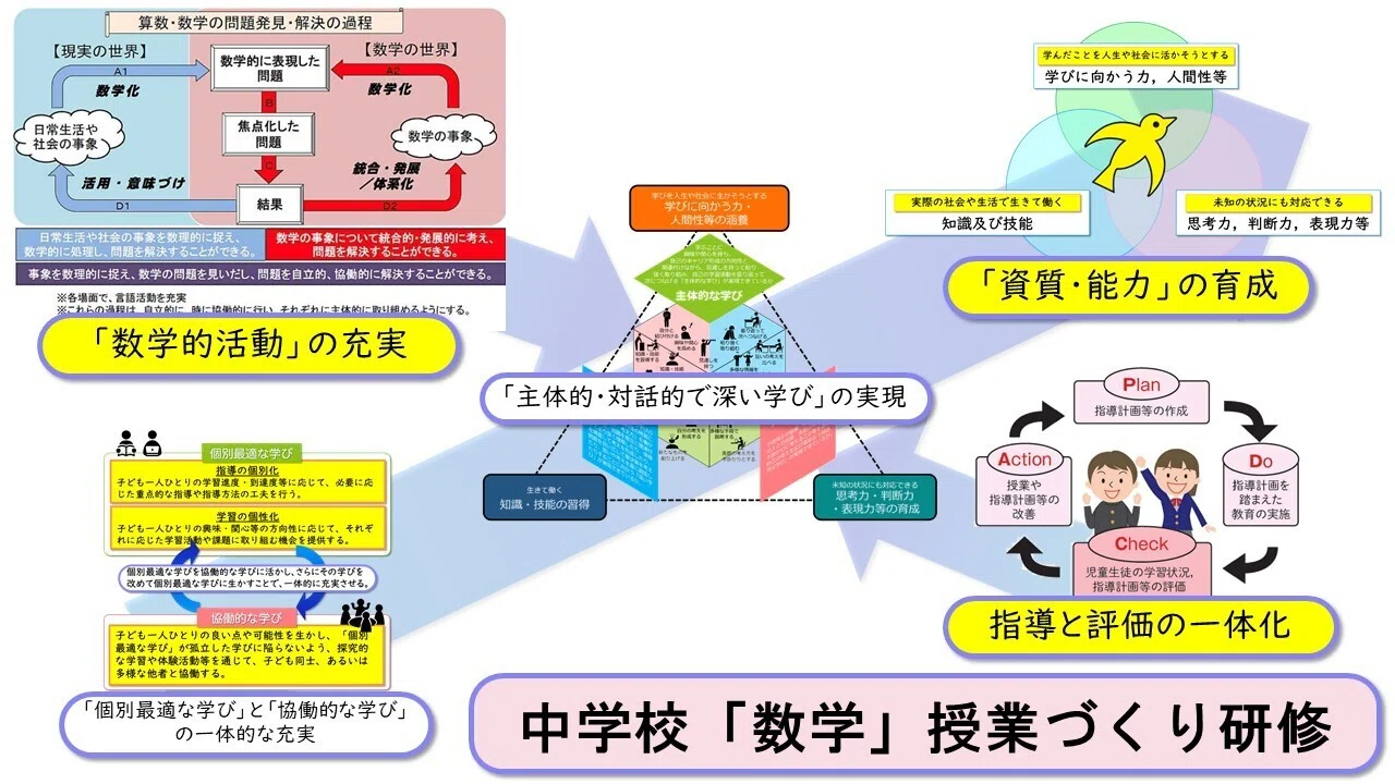 研修紹介】R7中学校「数学」授業づくり研修｜大阪府教育センター