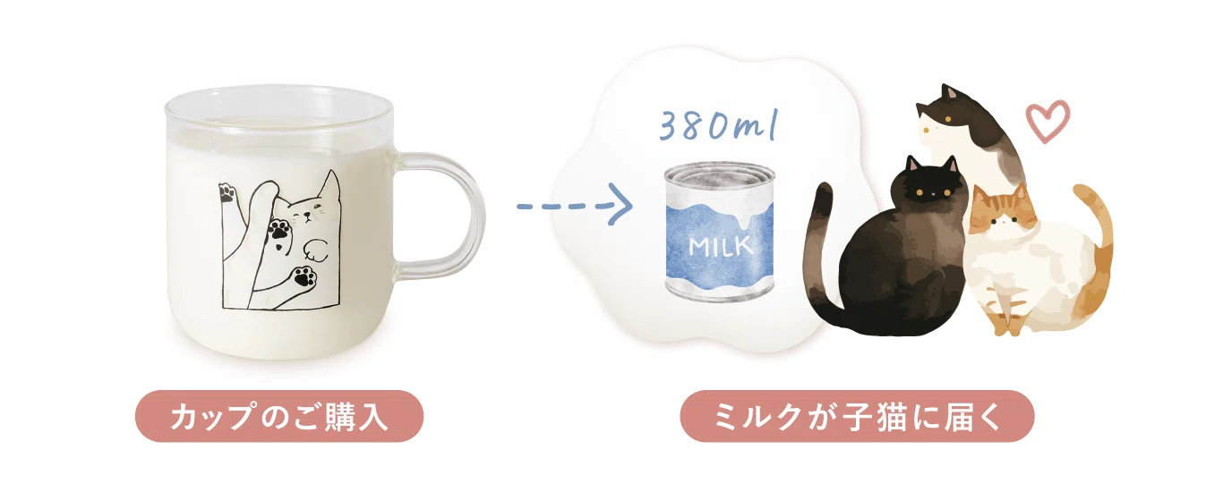キャンペーン結果報告】子猫ちゃん108,297食分のミルクを保護団体さま