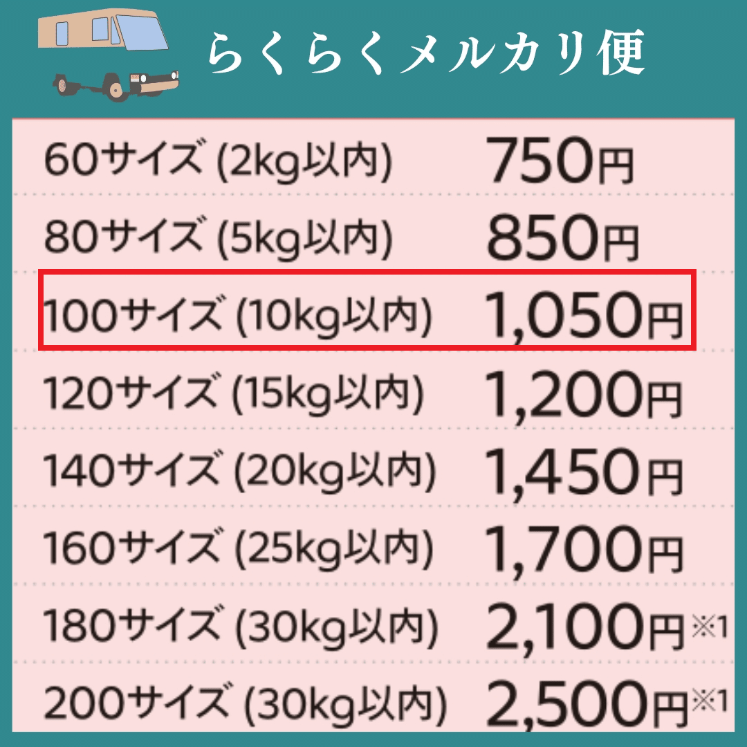 メルカリ初心者でも迷わない!】送料で損しないための発送方法 メルカリ初心者でも迷わない!】送料で損しないための発送方法