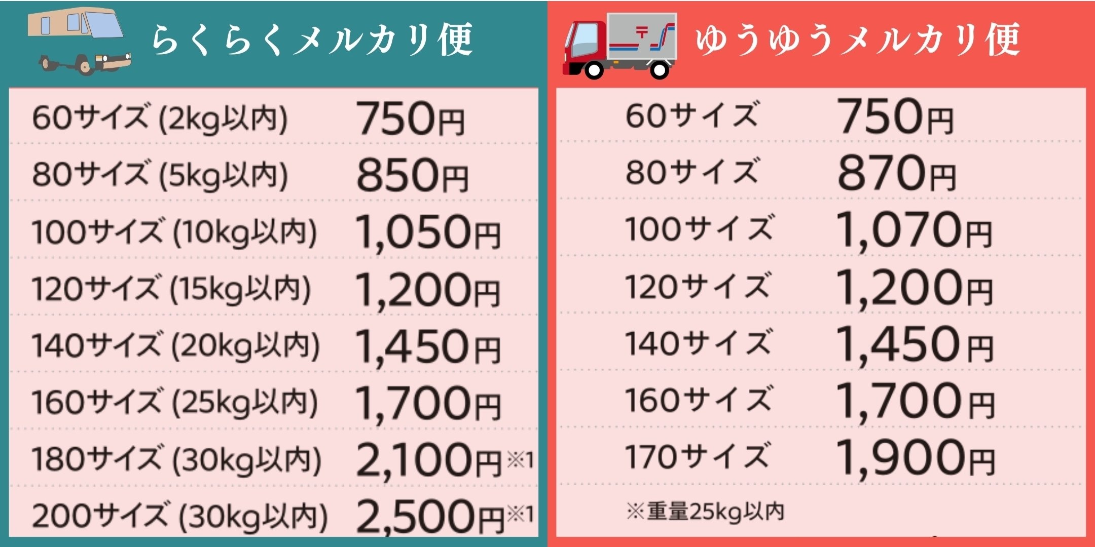 メルカリ初心者でも迷わない!】送料で損しないための発送方法 メルカリ初心者でも迷わない!】送料で損しないための発送方法