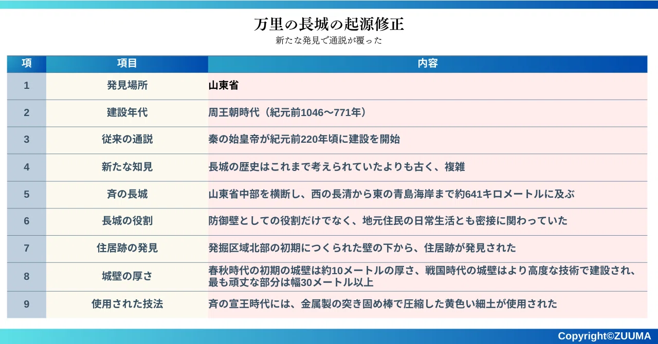 m*o様 万里の長城 郵票 解説書 71K+tJnnQyL._AC_UF350,
