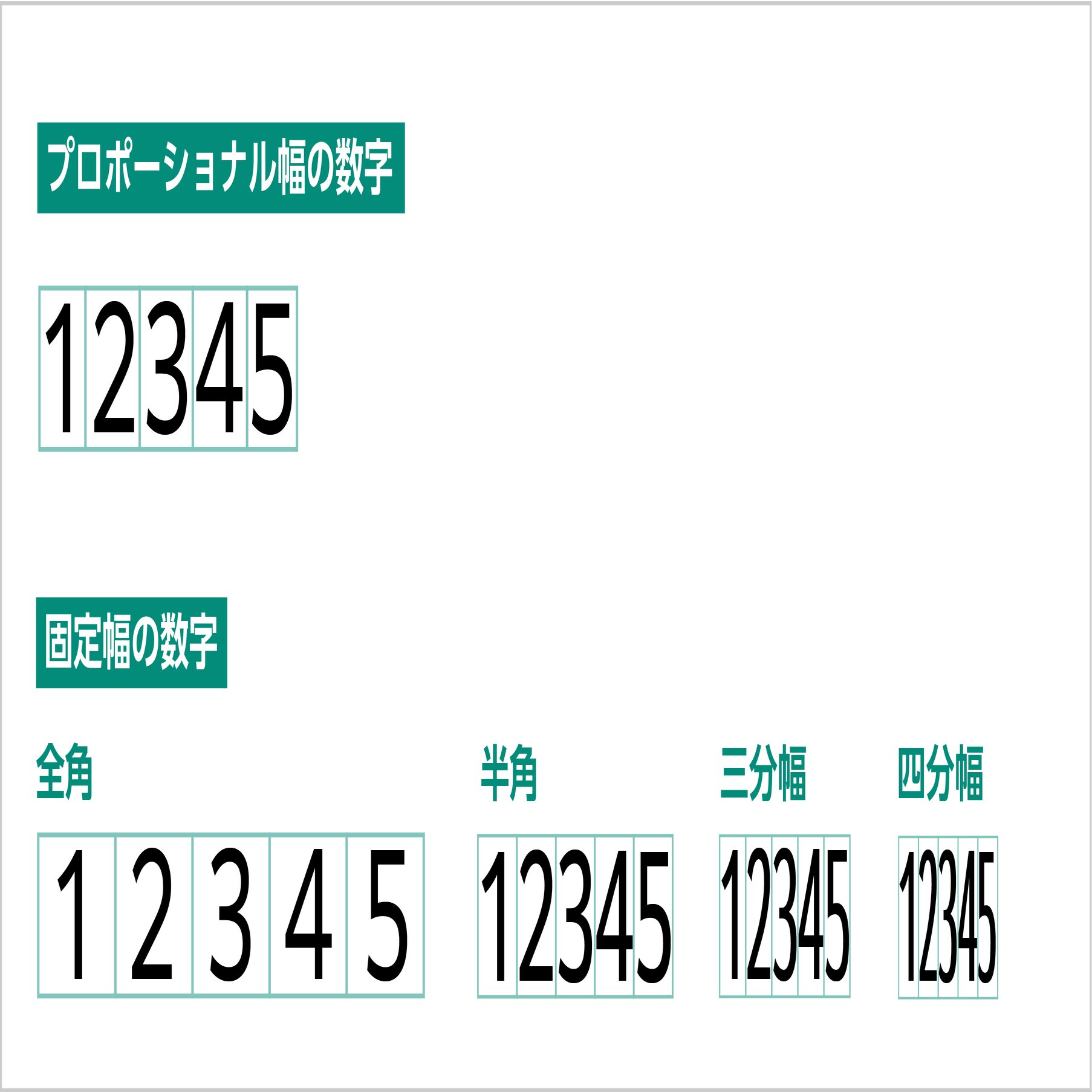 数字を含んだ文章はどのように組めばいいの？｜モリサワ note編集部
