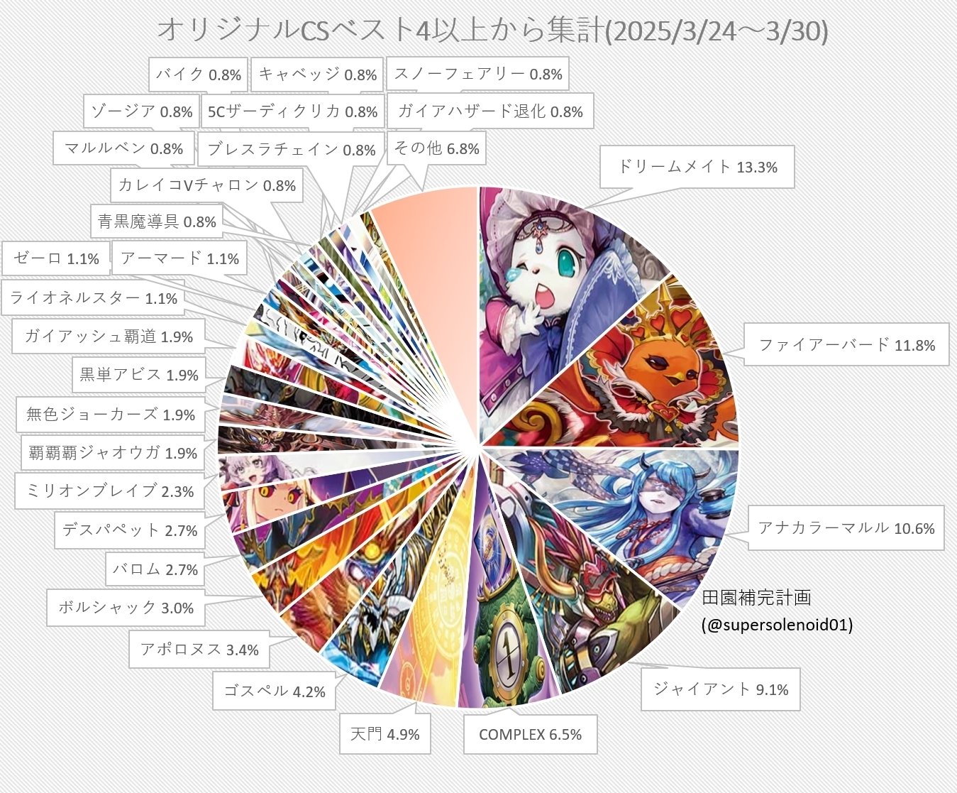 糸島CS使用デイガ・ファイアーバード|法相 糸島CS使用デイガ・ファイアーバード|法相