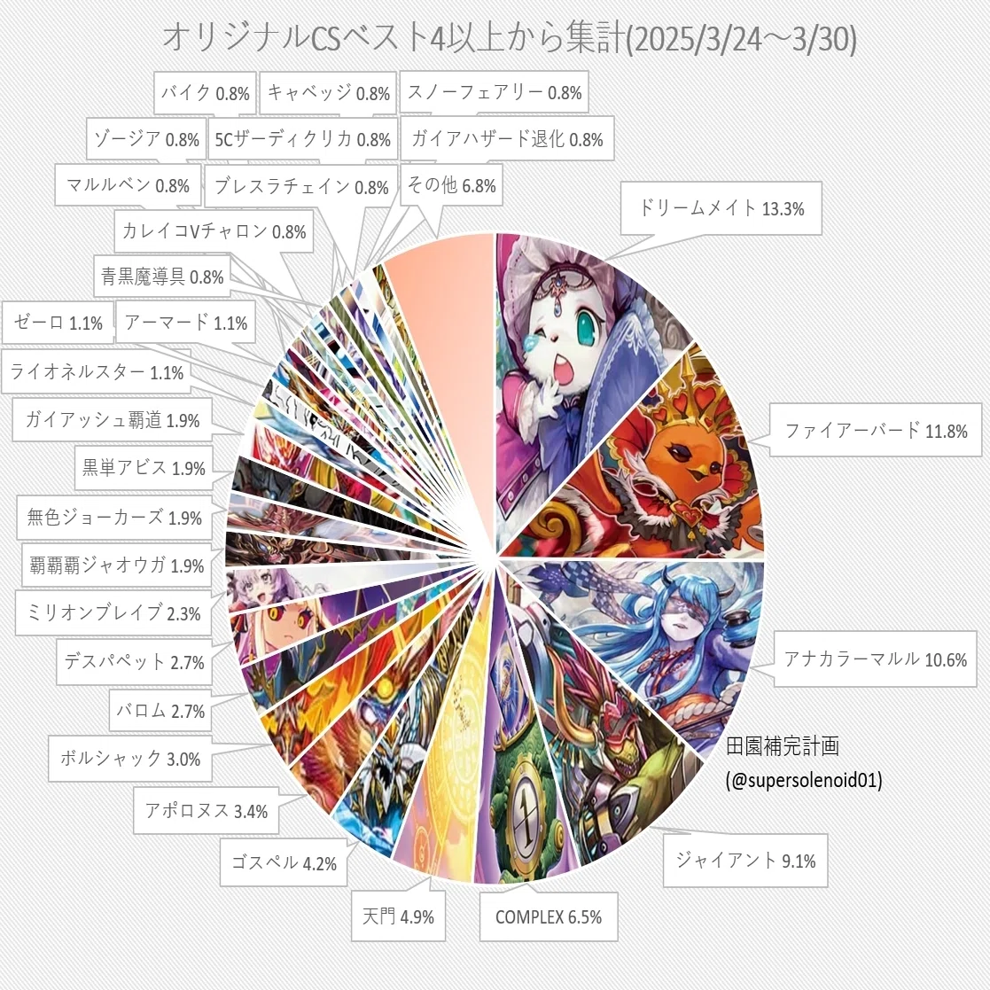 糸島CS使用デイガ・ファイアーバード｜法相