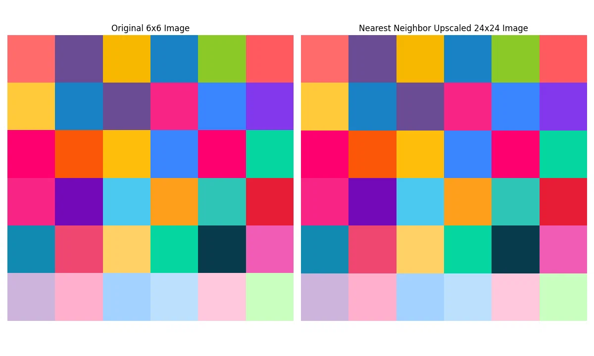 sample block image of Nearest Neighbor upscaling