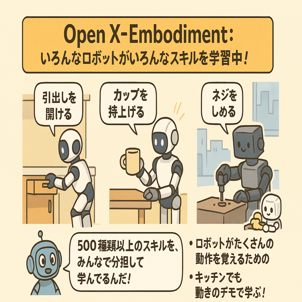 Nvidia VLM のトレーニングに使用されるデータセットの種類と特徴