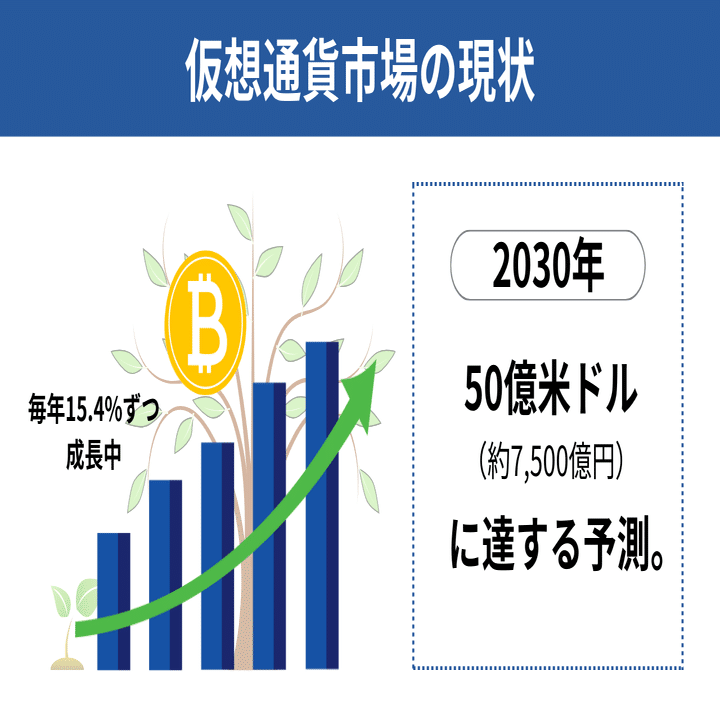 テンバガーを狙う！仮想通貨（暗号資産）関連銘柄3選 2025年版｜テンバガー株の徳川