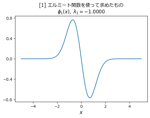 最高級【定価15万円】クロコダイル 鑑定大歓迎！背革使用 センター取り 水色 ラウンドファスナー 大容量長財布 小銭入れ有