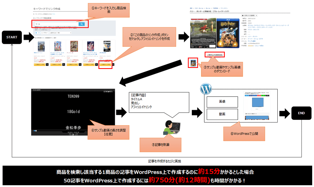 月額無料ツール】DMMアフィリエイト情報をWordPressに自動投稿 月額無料ツール】DMMアフィリエイト情報をWordPressに自動投稿
