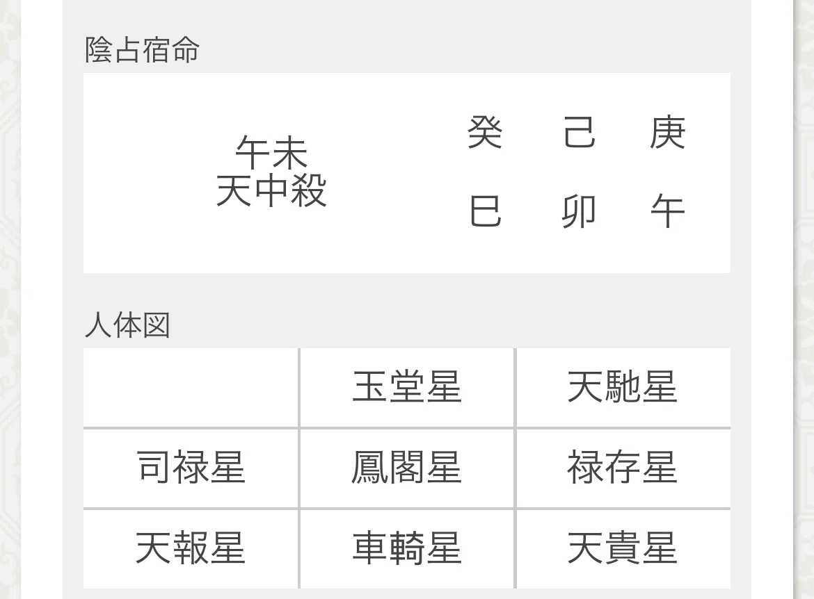 算命学鑑定|Lime 算命学鑑定|Lime