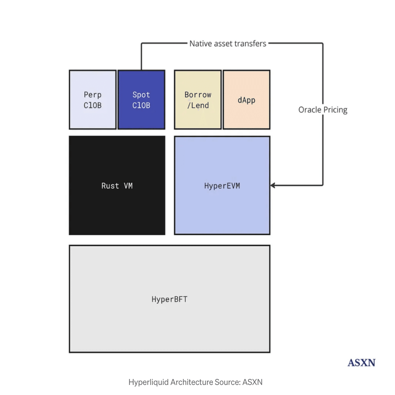 HyperLiquid NFT 入門！HYPEの買い方｜Goro