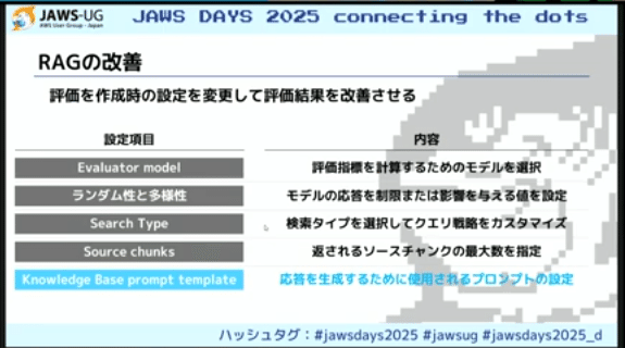 動画紹介】D-3 LLM-as-a-Judgeを使ってRAG環境(Amazon Nova on 動画紹介】D-3 LLM-as-a-Judgeを使ってRAG環境(Amazon Nova on