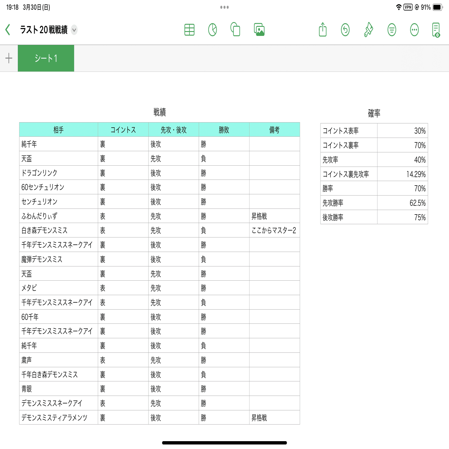 遊戯王】青眼デッキについて考える【MD編】｜ヤマさん