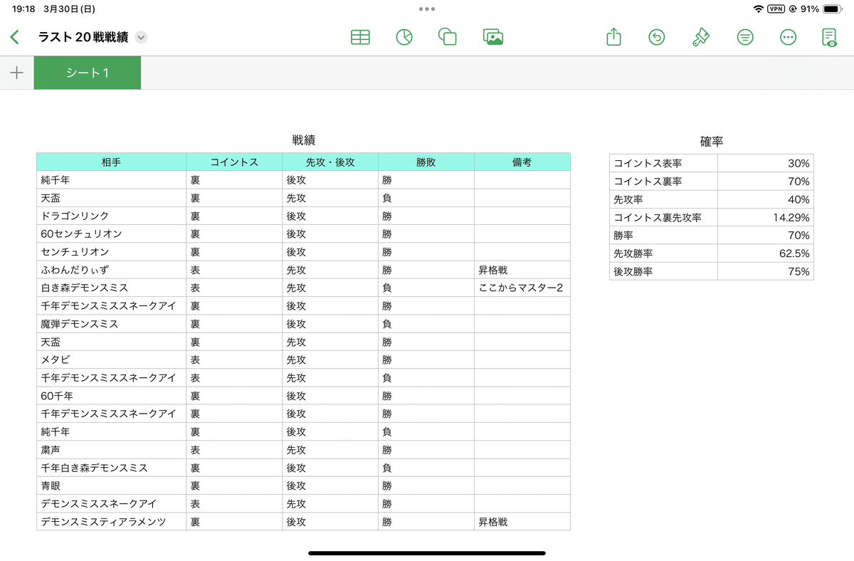 混沌青眼デッキ 本格構築 混沌青眼デッキ① 割引