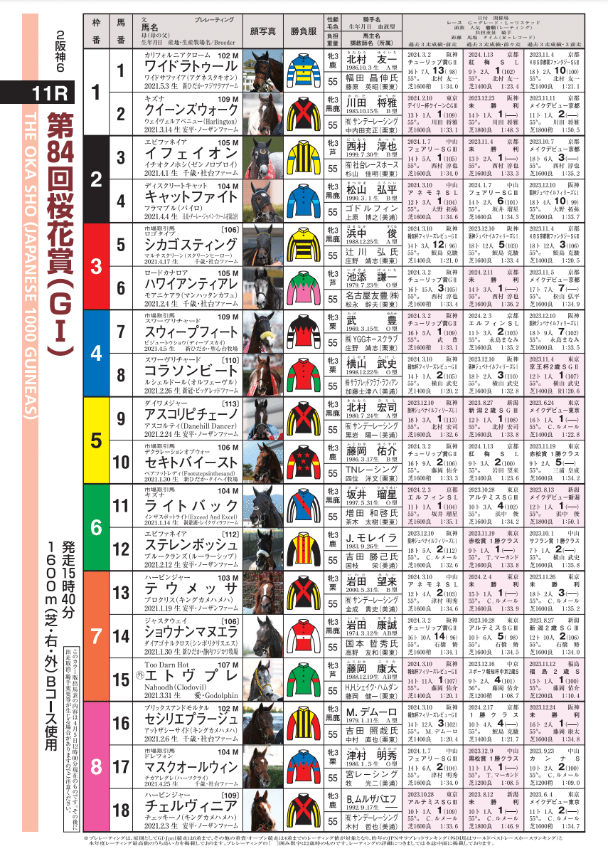 2025桜花賞ポスター｜日本サイン競馬会