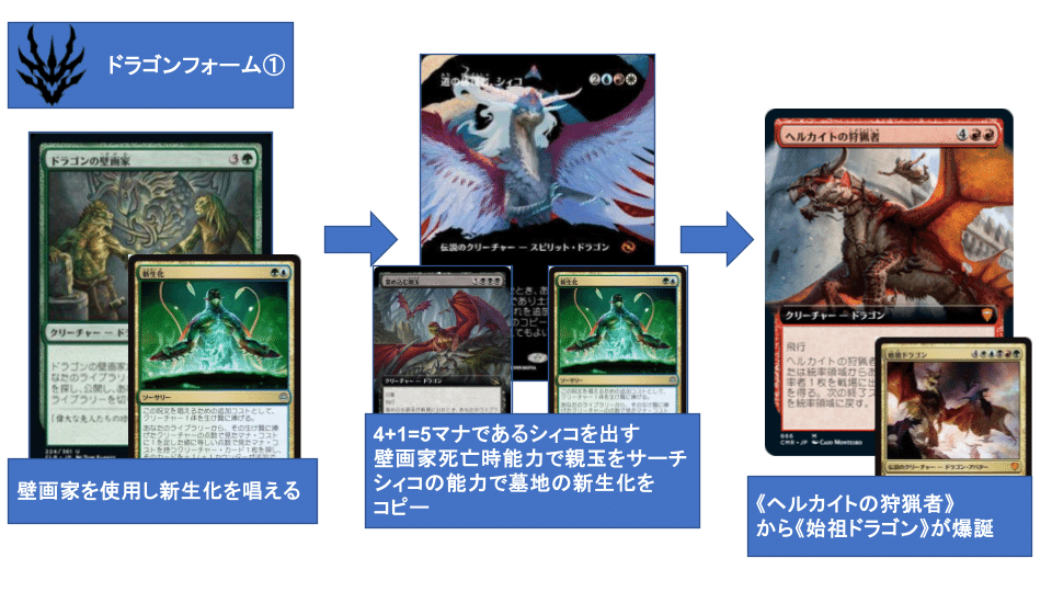 タルキール龍嵐録-再訪- 《始祖ドラゴン》の遊び方 2025.04.ver タルキール龍嵐録-再訪- 《始祖ドラゴン》の遊び方 2025.04.ver