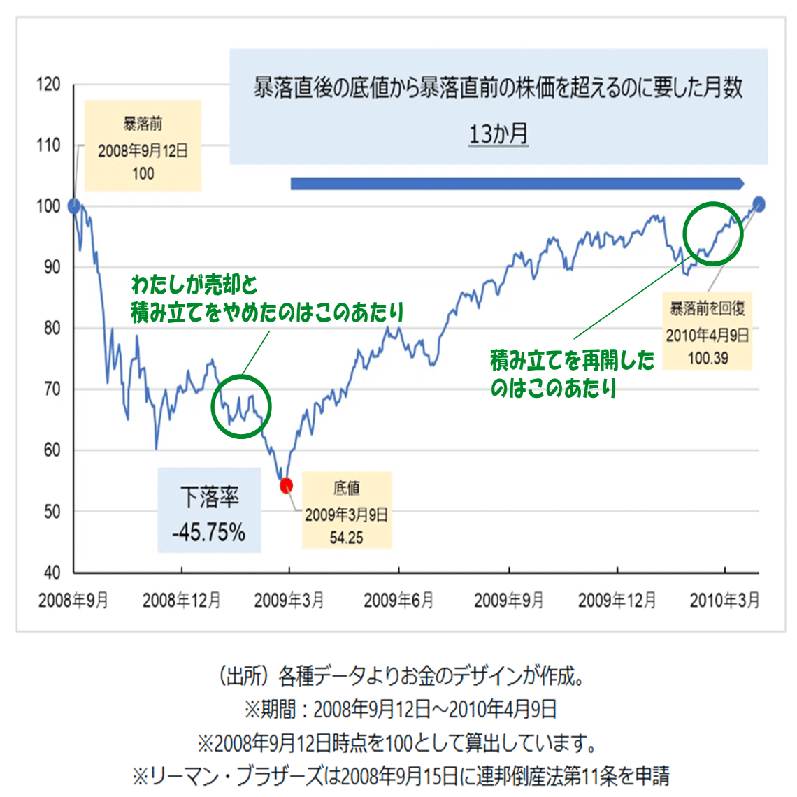 THEOの中の人のお話~ わたしが積み立てをやめなかった理由｜THEO［テオ］by お金のデザイン