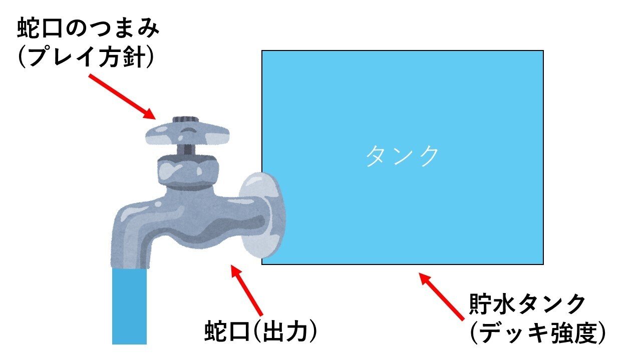 僕の考える、デュエパーティーにおけるレベル3の定義について｜三矢雪丸