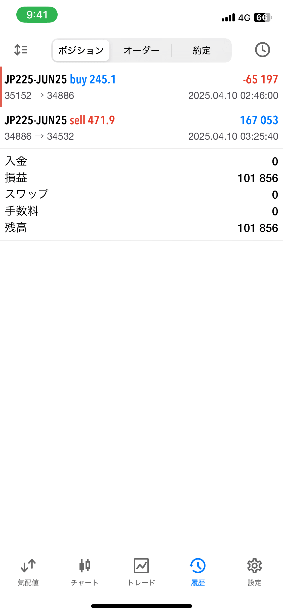 FXの複数ポジション運用は難しくない──管理すべきはたった3つだけ｜FX RT
