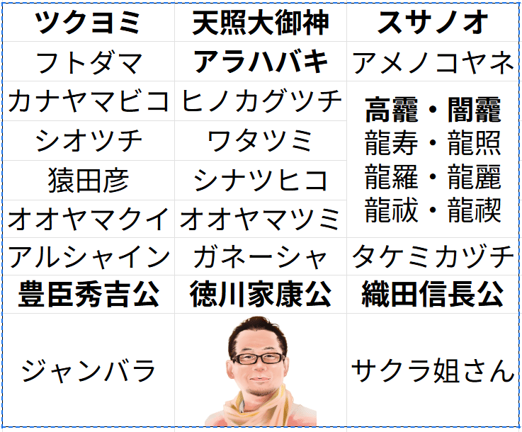 禊と祓いの龍神様【神々との対話：スピリチュアルエッセイ】｜黑