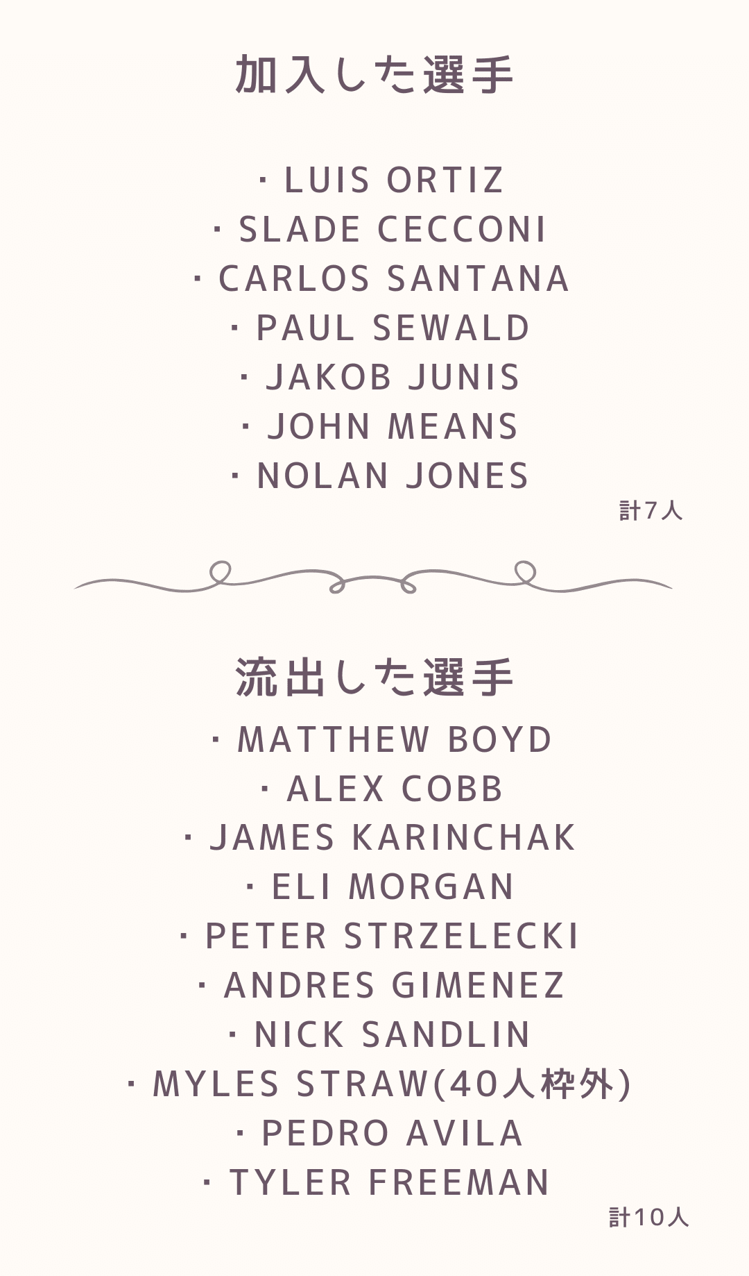 CLE】戦力分析 in 2025｜Windians